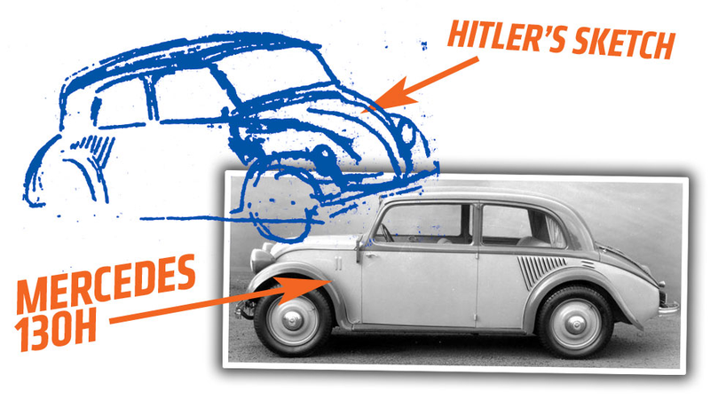 Illustration for article titled The Real Story Behind The Nazis And Volkswagen